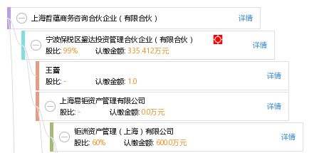 上海哲蘊商務咨詢合伙企業 有限合伙
