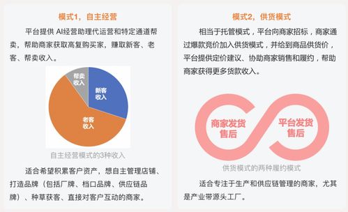 阿里巴巴1688發布免費AI經營助理，賦能源頭廠商“反內卷”與供應鏈管理