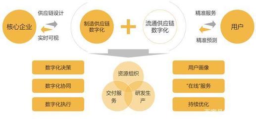制造業供應鏈管理服務發展研究報告 邁向高效、韌性與智能的未來