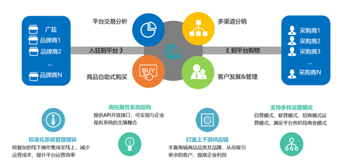 同徽與廣鹽食安云商攜手，共筑智慧供應鏈新生態