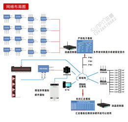 智能工廠三合一系統集成 生產管理看板、電子作業指導與無線安燈系統應用案例