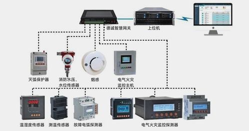 淺談電氣火災監控系統在現代智能建筑中的研究與應用