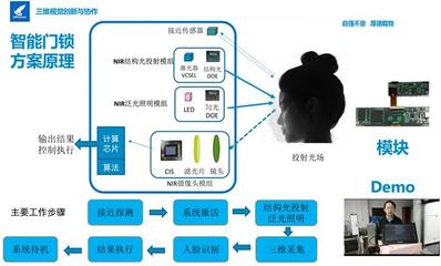 馭光科技朱慶峰 以創(chuàng)新與協(xié)作促進(jìn)3D視覺應(yīng)用落地與智能控制系統(tǒng)集成