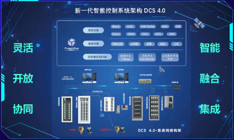 中控技術(shù)發(fā)布新一代智能控制系統(tǒng)架構(gòu)DCS40 開啟工業(yè)智能控制新紀(jì)元