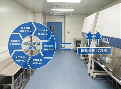 AIoT激活凈化產(chǎn)業(yè)新動能，邁帝瑞智能控制系統(tǒng)集成重磅亮相2021中國凈博會