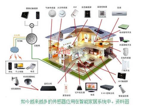 智能家電領(lǐng)域的傳感器需求躍升至新高度 智能控制系統(tǒng)集成的核心驅(qū)動力