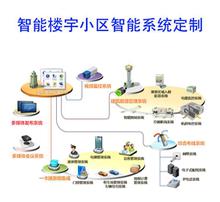 實現(xiàn)管理自動化 智能控制系統(tǒng)在圖片處理中的集成應(yīng)用