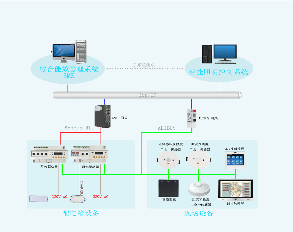 智能照明控制系統 賦能照明節能的創新與發展
