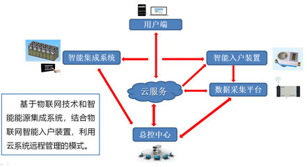 能源服務(wù)新引擎 智能控制系統(tǒng)集成如何重塑高效用能未來(lái)