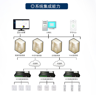 離電安智能控制系統(tǒng)集成——打造安全高效的電力管理新標(biāo)桿