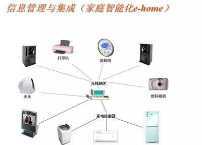 解析常見(jiàn)的16種弱電系統(tǒng)結(jié)構(gòu)圖解與智能控制系統(tǒng)集成