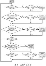 智能控制助力集成 高效電源模塊監(jiān)控系統(tǒng)新范式