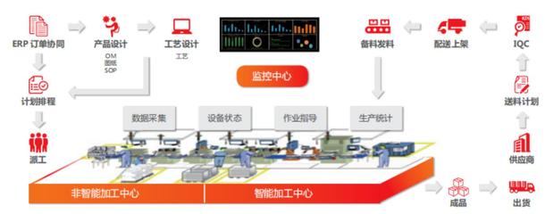 數(shù)智融合 用友軟件服務(wù)商實(shí)現(xiàn)金山項(xiàng)目管理系統(tǒng)與智能控制系統(tǒng)的無(wú)縫對(duì)接
