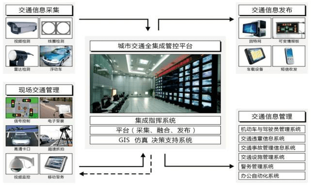 5G技術(shù)加速智慧城市建設(shè) 未來(lái)城市面貌將被顛覆，你準(zhǔn)備好迎接智能化生活了嗎？